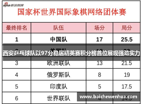 西安乒乓球队以97分稳居精英赛积分榜首位展现强劲实力